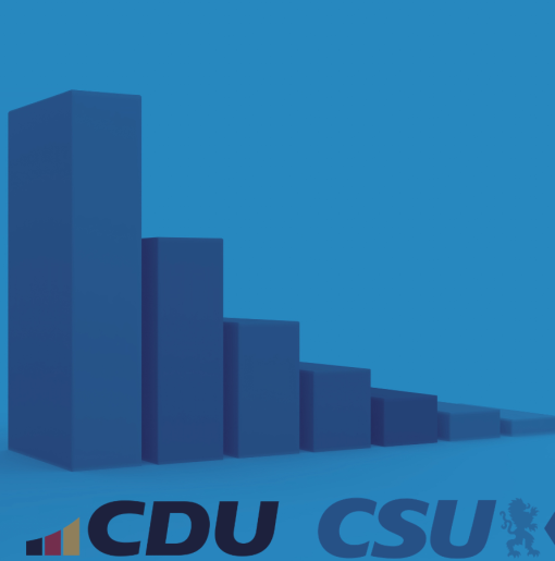 Sondaż_CDU_CSU